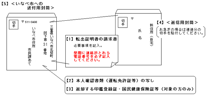 健康 保険 証 返却 郵送