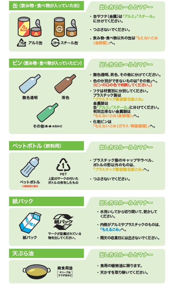 イラスト：リサイクルの日に収集する資源ごみの例