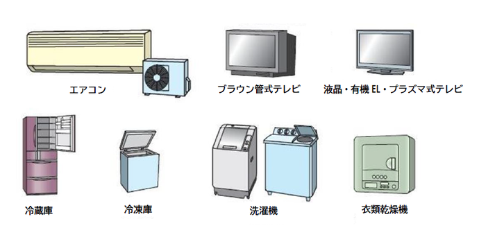 イラスト：家電リサイクル適用品