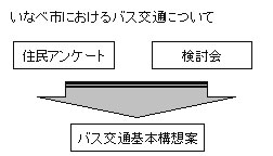 フロー図：検討方法