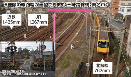 写真：近鉄、JR、北勢線の線路幅が一望できます（桑名市・三崎跨線橋）