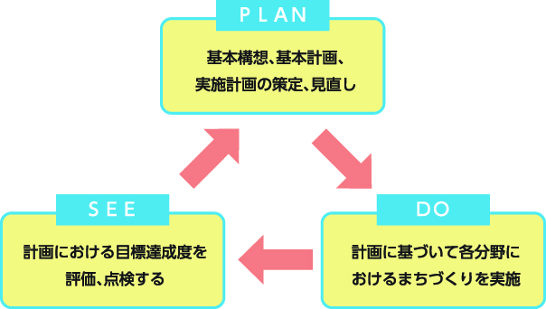 PDSサイクル図