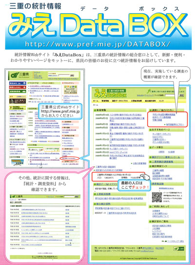 みえData Boxの閲覧の仕方