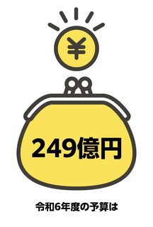 令和6年度の予算は249億円