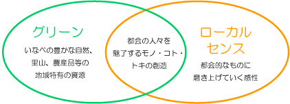 グリーンクリエイティブいなべについての説明