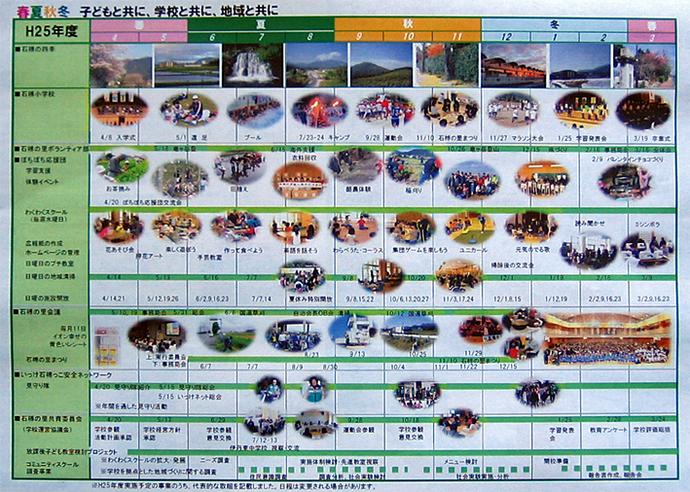 「石榑の里コミュニティ」の年間事業計画