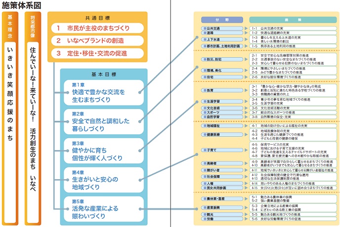 施策体系図