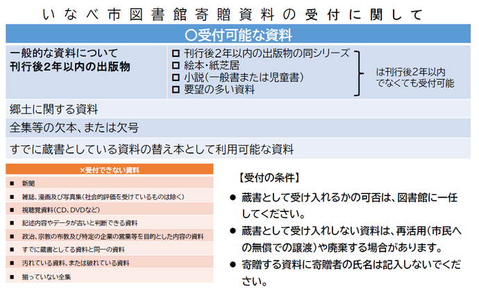 寄贈資料の受付に関する基準