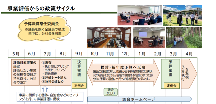 事業評価からの政策サイクル