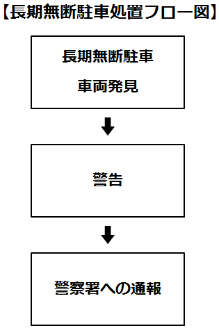 庁舎駐車場の使用制限について いなべ市公式ウェブサイト