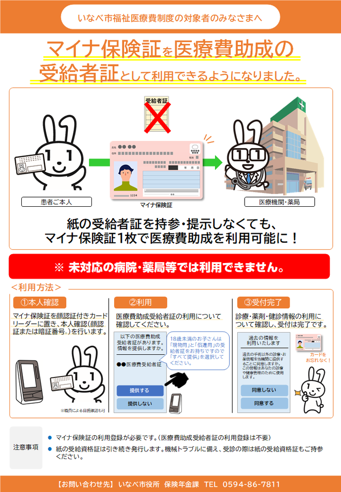 PMHの利用方法の説明図です。