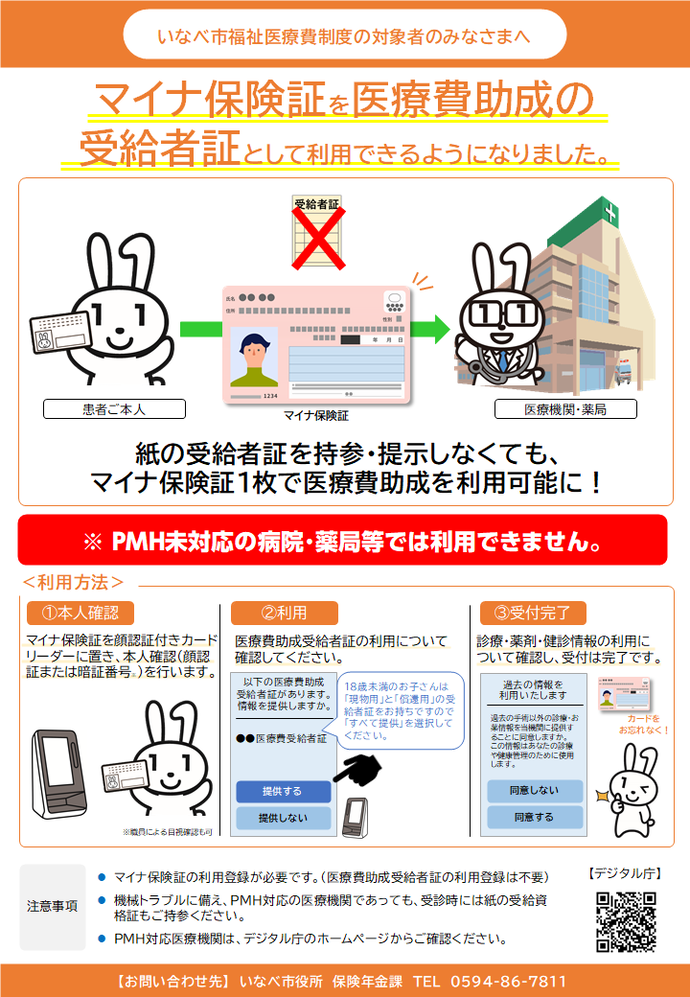 PMHの利用方法の説明図です。