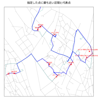 現行路線とモデル上の最短経路