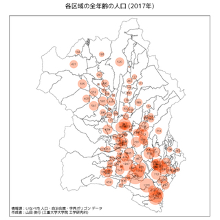 各区域の全年齢人口