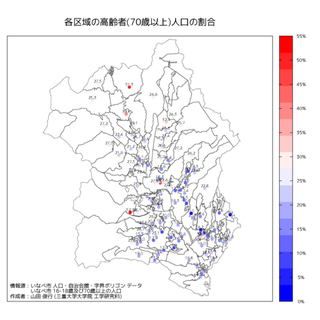 各区域の高齢者人口の割合