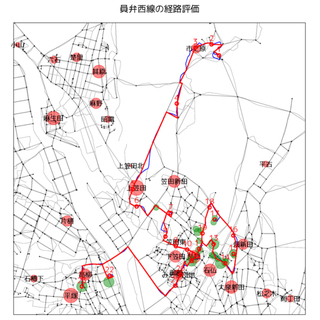 現行路線の評価