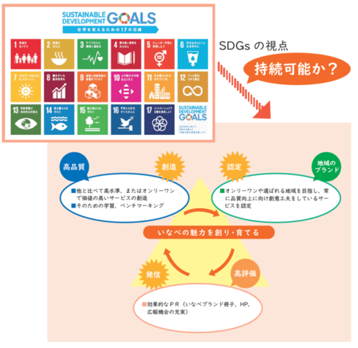 SDGs