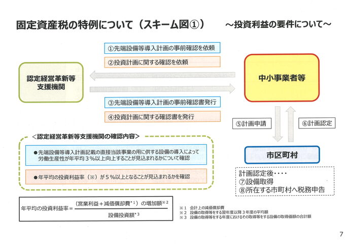 スキーム図（1）投資利益率の要件について
