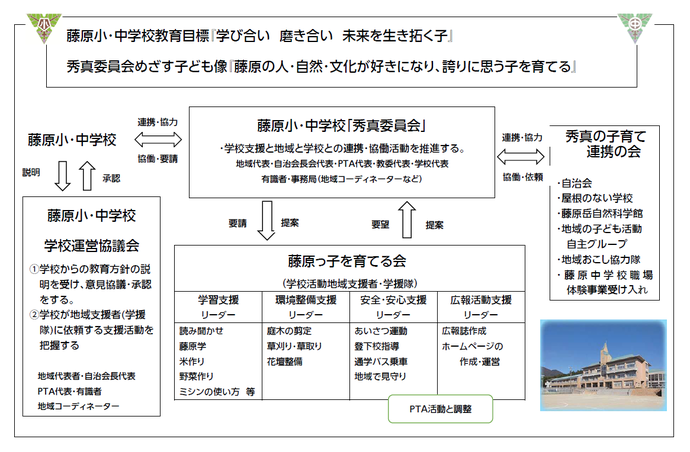 組織図