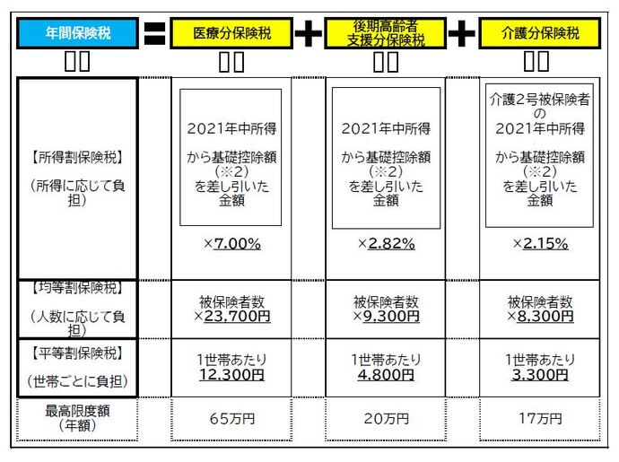 令和4年度の税率（イメージ図）