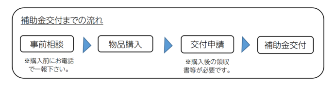 補助金交付までのながれ