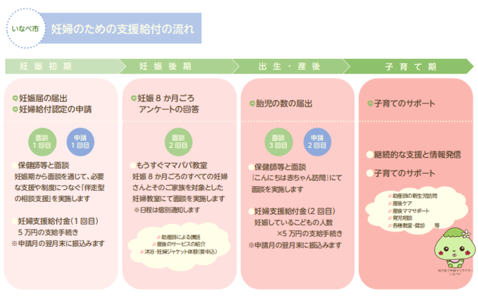 伴走型支援の流れ