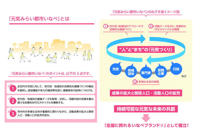 「元気みらい都市いなべ」とは