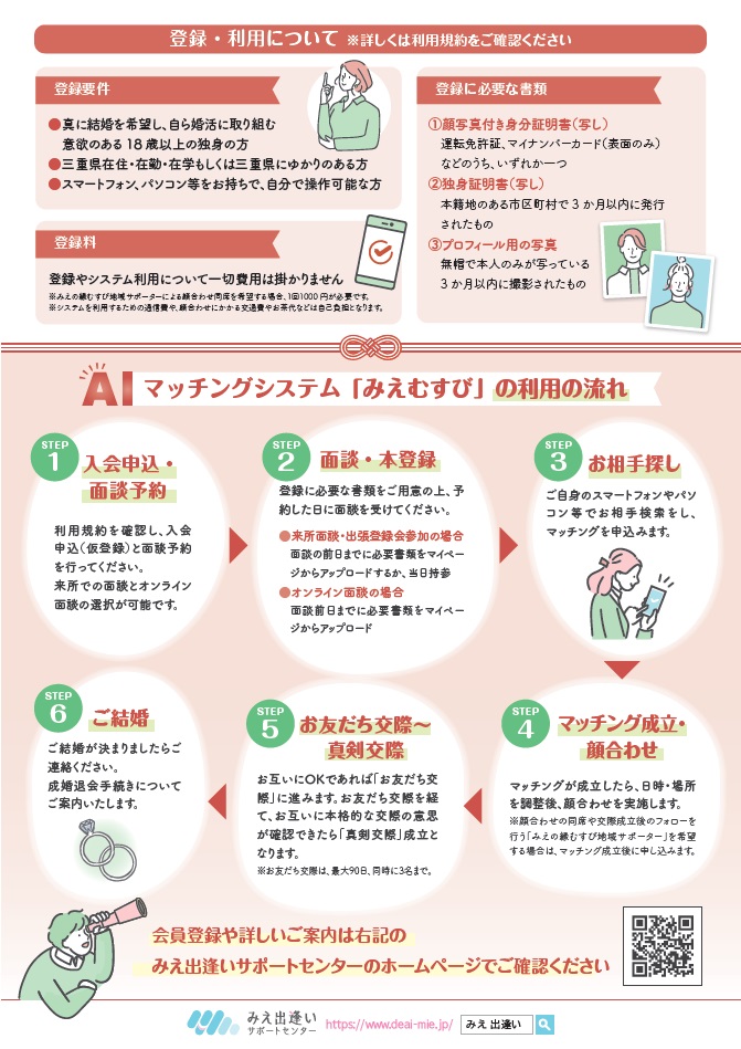 AAIマッチングシステム「みえむすび」チラシ 裏