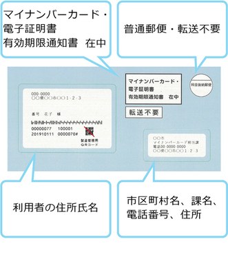有効通知書のイメージ図