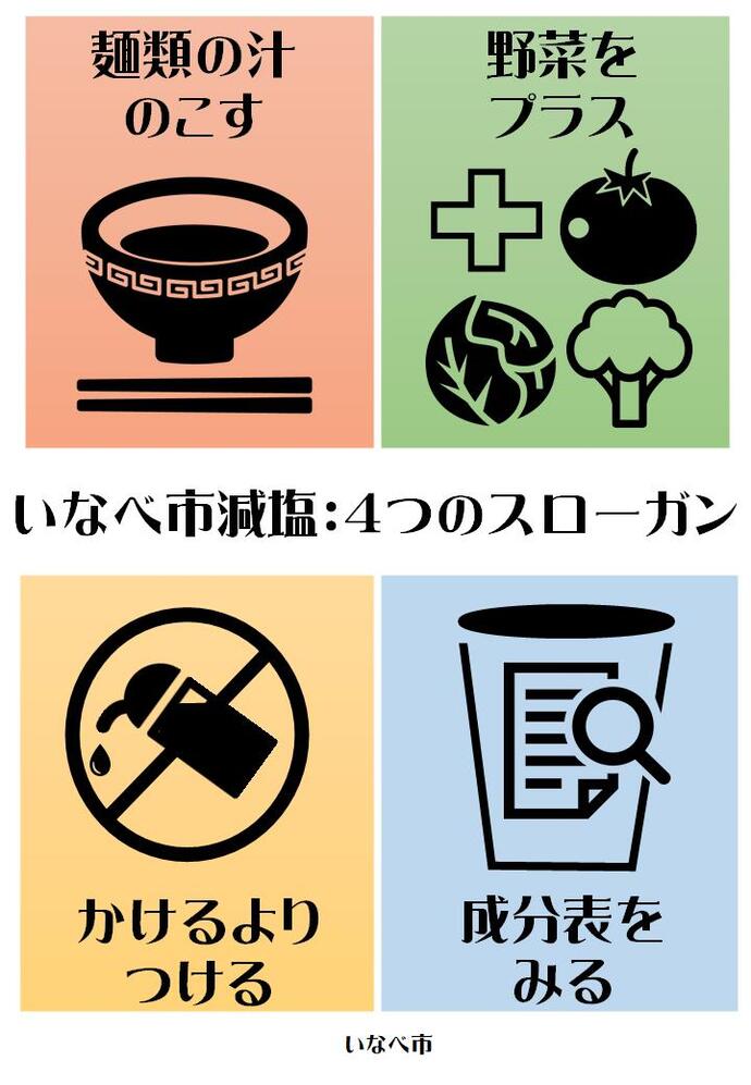 いなべ市減塩：4つのスローガン