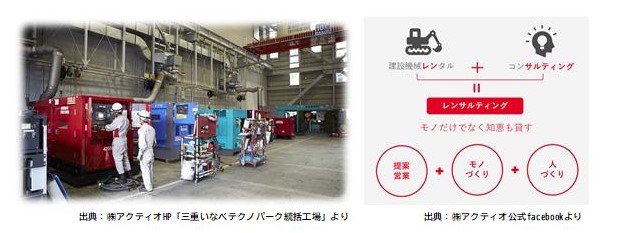 作業風景、レンサルティング