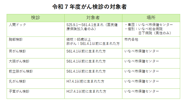 令和7年度がん検診対象者