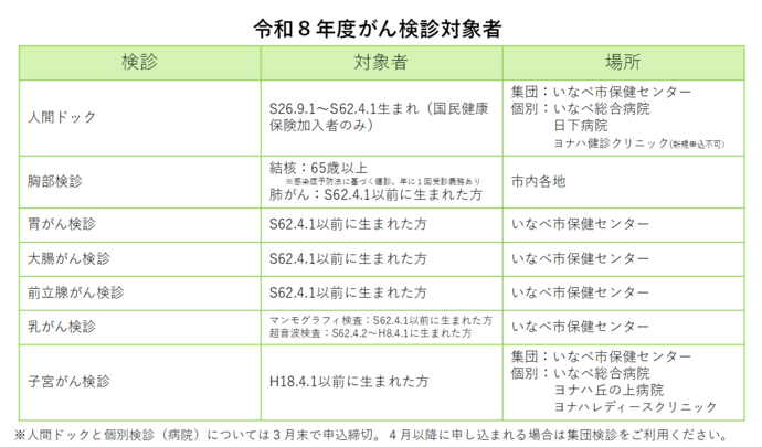 令和8年度がん検診対象者