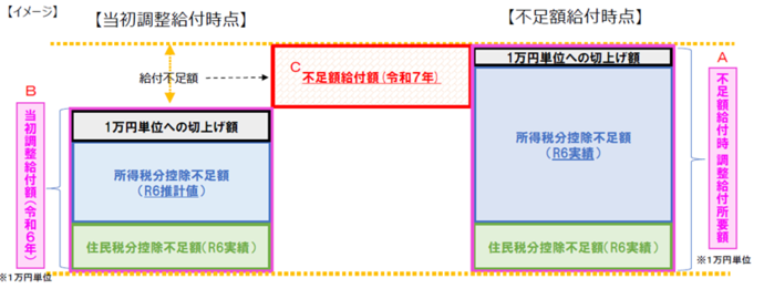 【イメージ】