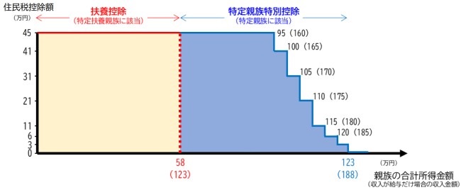 イメージ図