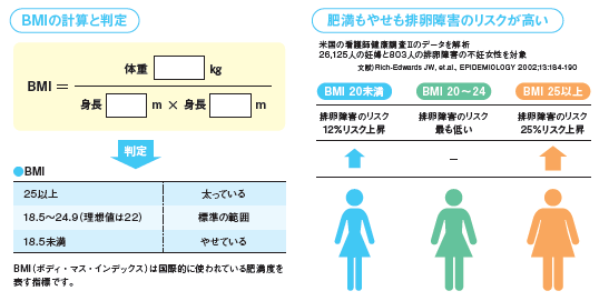 プレコンノート（国立成育医療研究センター）