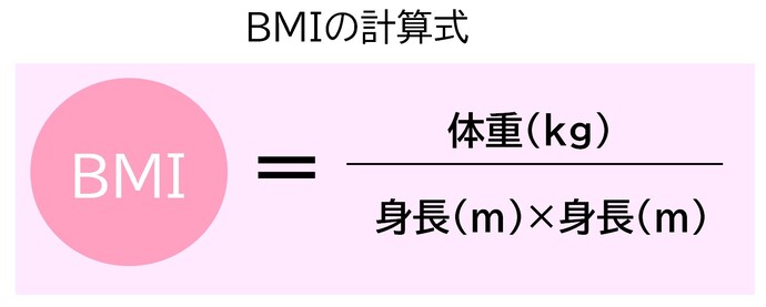 BMI計算方法