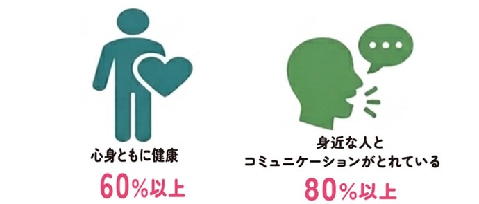 アンケート調査より